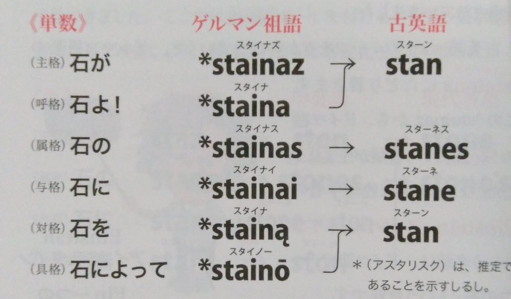 古英語・中英語は当たり前で、ラテン語やゲルマン祖語にも言及されている。専門書ではなく一般向けに噛み砕いて説明するのは素晴らしい！