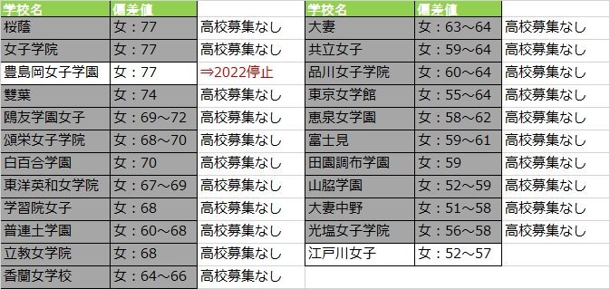 最新のファッション ベスト50 香蘭 女子 高校 偏差 値