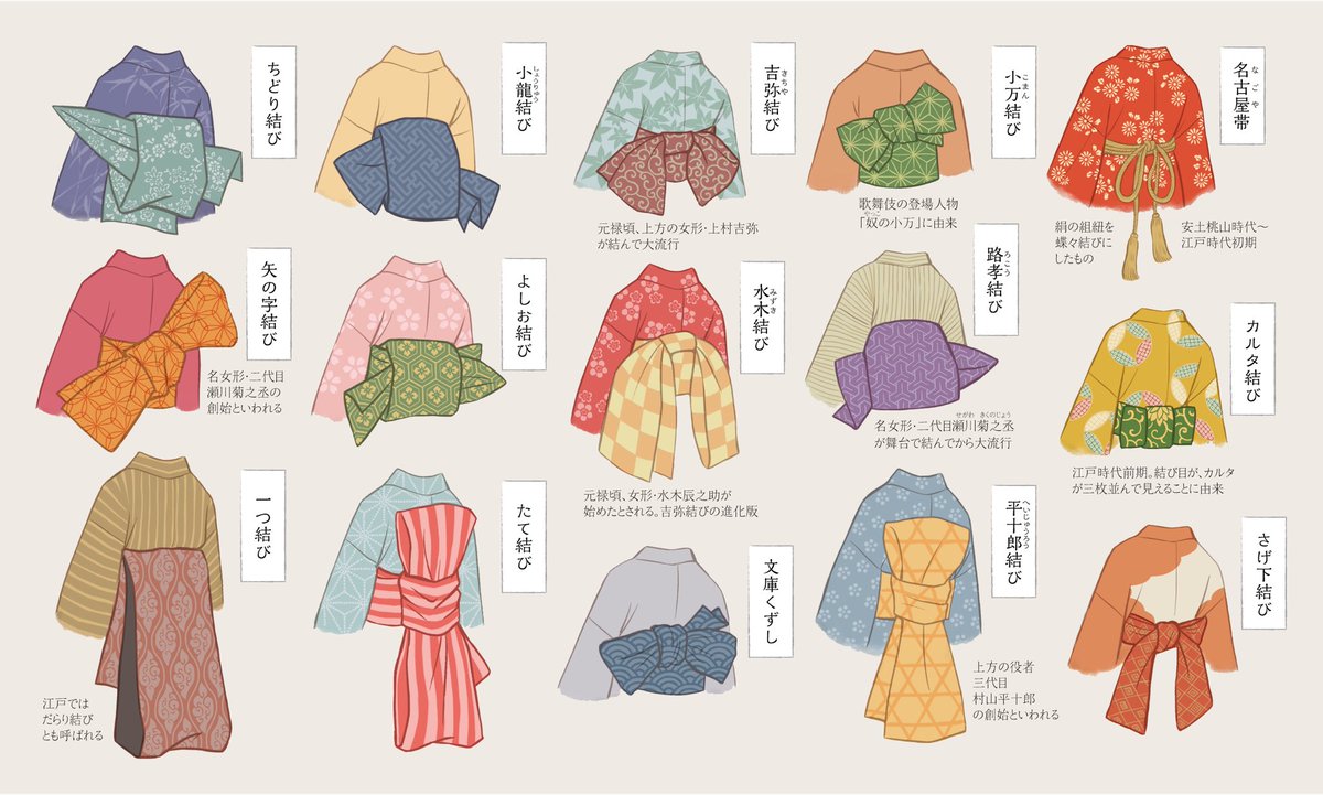江戸時代の帯の結び方: 江戸時代の帯結び覚え – OTZF