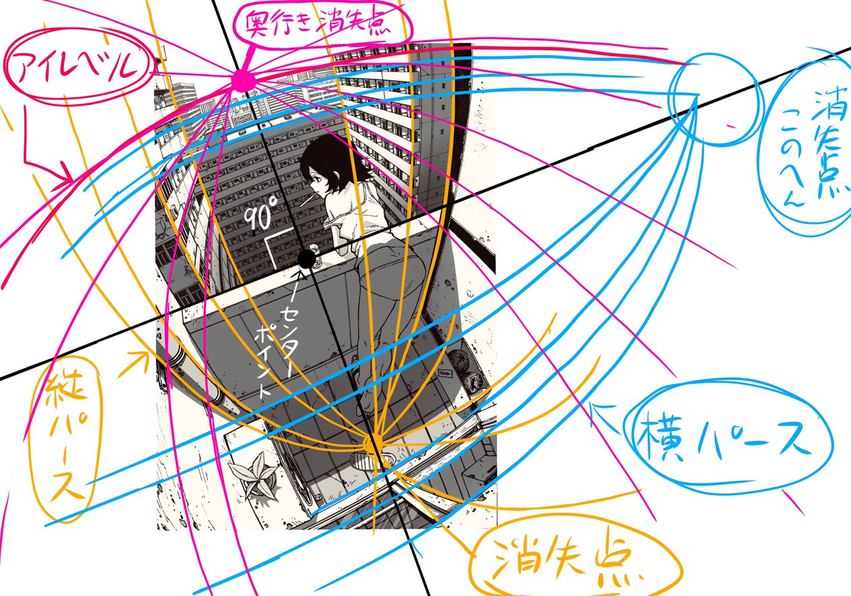 魚眼を描くときはセンターポイントから外に膨らむように線を曲げると大きな失敗はしなくなると思います