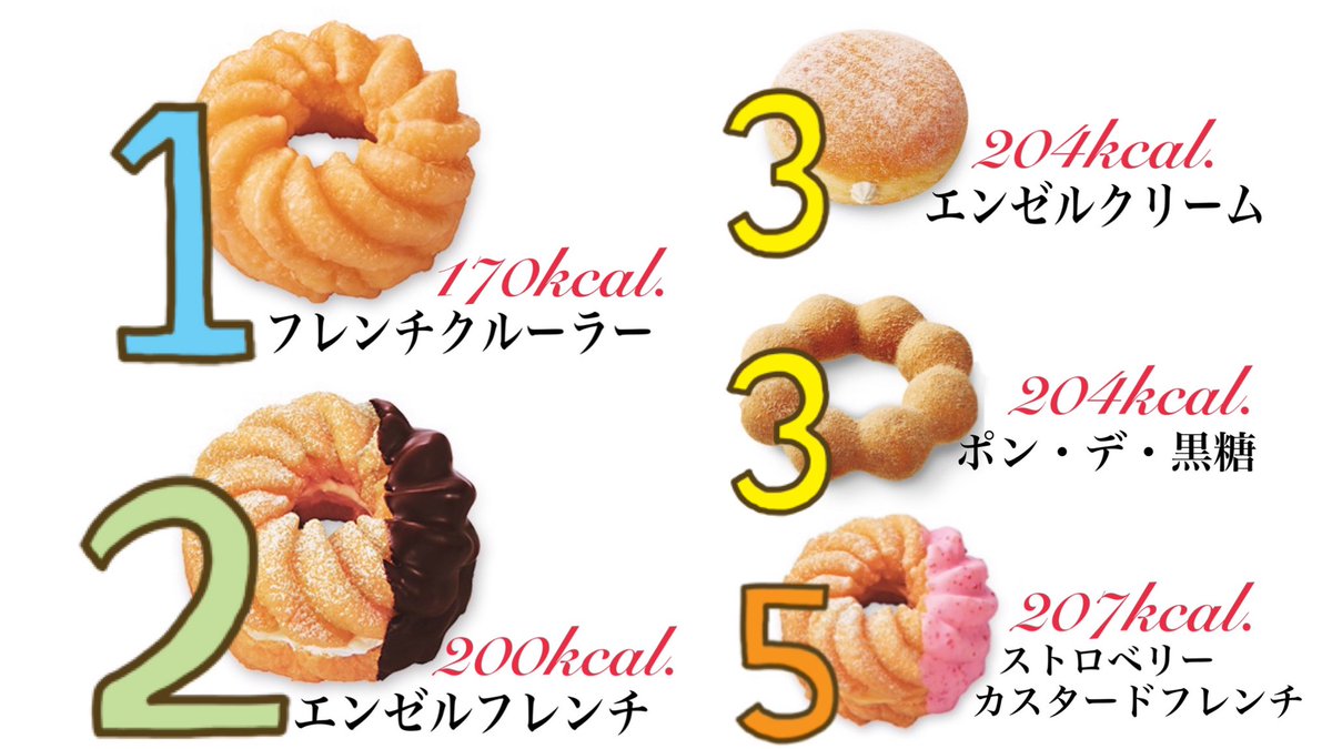 低カロリーランキングも置いておきます