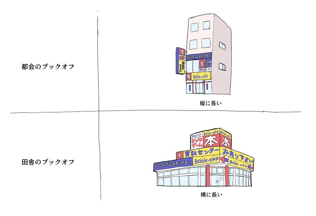 ブックオフの見分け方を教えます