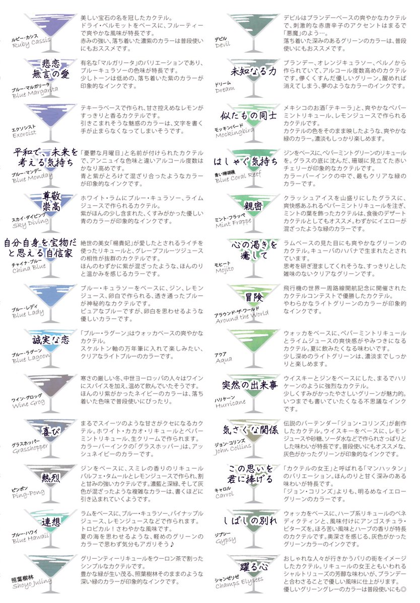 オタク各位へ カクテル言葉好きだろ まとめたので創作の手助けにしてください