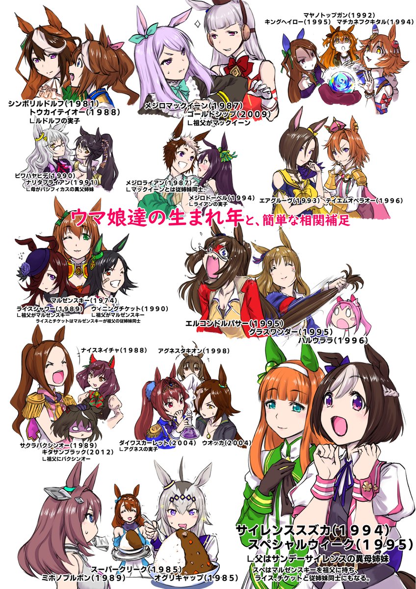 ウマ娘がきっかけで競走馬に興味を持ち始めたにわかが頑張って調べて 描いてみました ウマ娘 ウマ娘プリティダービー