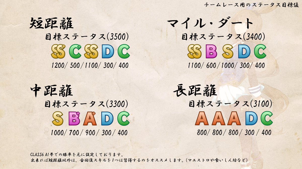 短距離だとs C S E D のような ステータスから始めると良いかもしれません