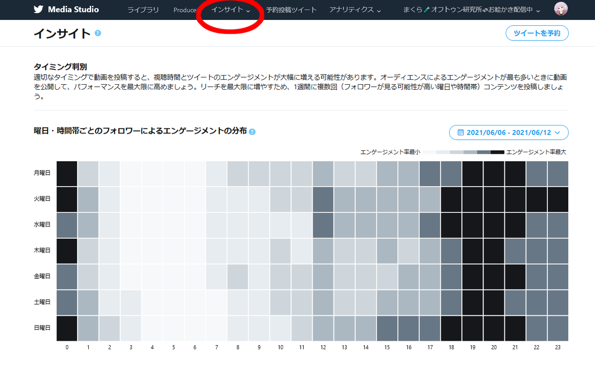 Twitterの隠し 機能 Media Studio は 過去に投稿した画像が一覧になったページが開いて そこから再投稿も予約投稿も簡単に出来るし